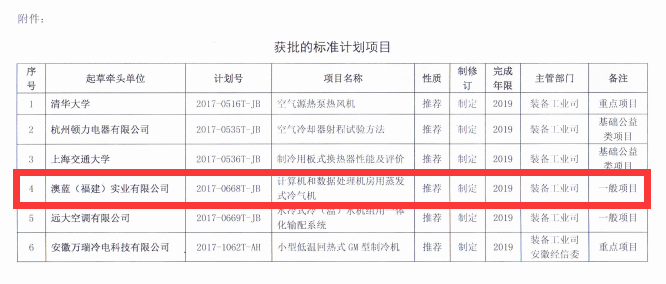 澳藍負責(zé)起草的又一項國家行業(yè)標準獲國家標準委員會正式立項