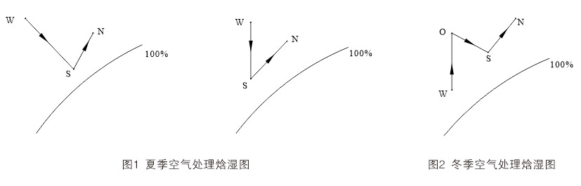 直接蒸發(fā)冷卻組合式空調(diào)機組