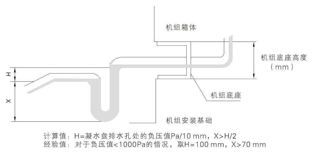 直接蒸發(fā)冷卻組合式空調(diào)機組