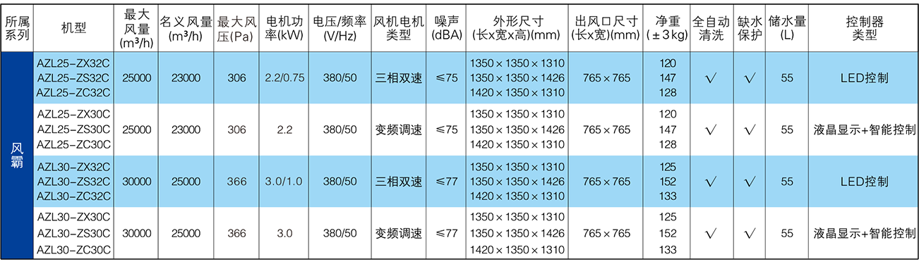 單元機(jī)-風(fēng)霸系列