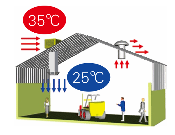 單元機-風神系列