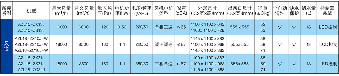 單元機-風銳系列