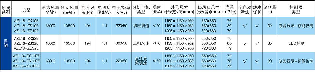 單元機(jī)-風(fēng)馳系列