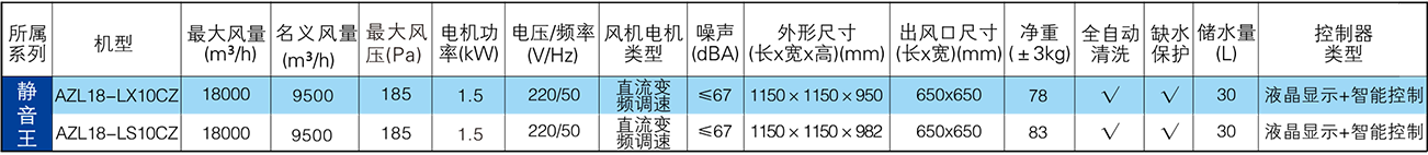 單元機-靜音王系列