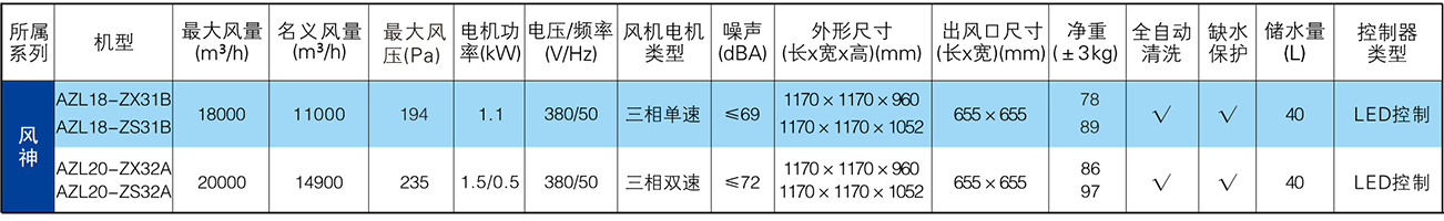 單元機(jī)-風(fēng)神系列