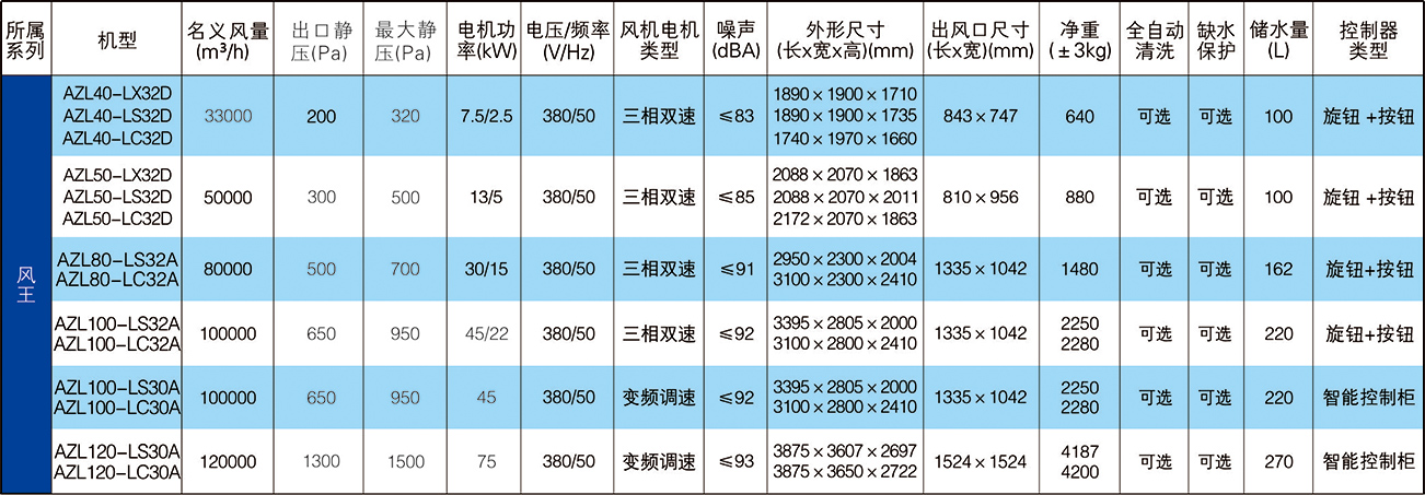 工程機(jī)-風(fēng)王系列