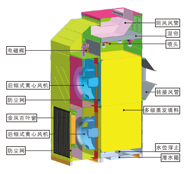 數(shù)據(jù)中心專用-間接蒸發(fā)空調(diào)機組