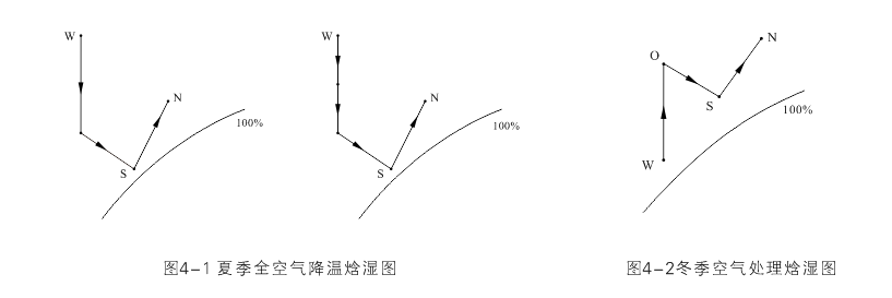 間接蒸發(fā)冷卻組合式空調(diào)機組