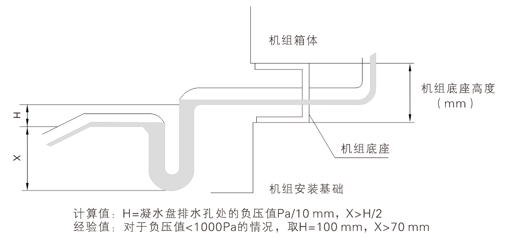 間接蒸發(fā)冷卻組合式空調(diào)機組