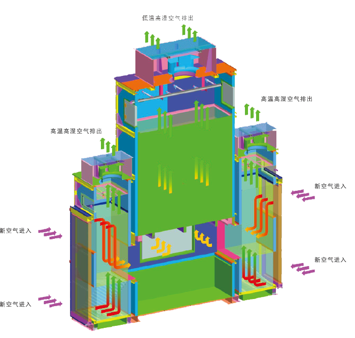 水蒸發(fā)式高溫冷水機組