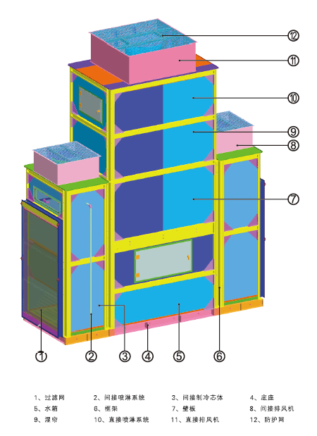 水蒸發(fā)式高溫冷水機組