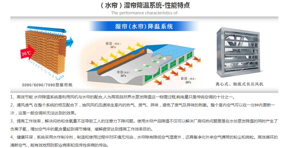 濕簾墻濕簾降溫系統(tǒng)