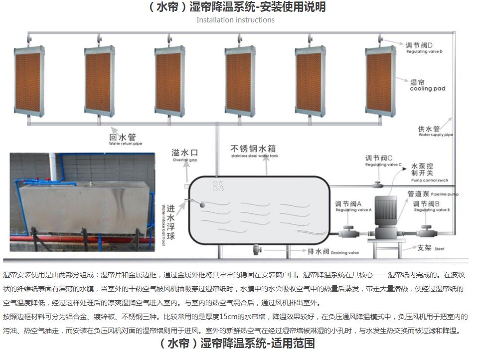 濕簾墻濕簾降溫系統(tǒng)